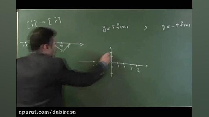 آموزش آنلاین ریاضی تیزهوشان  د...