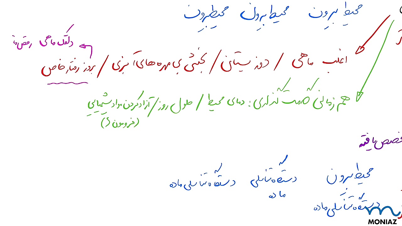 آموزش زیست یازدهم فصل هفت 41