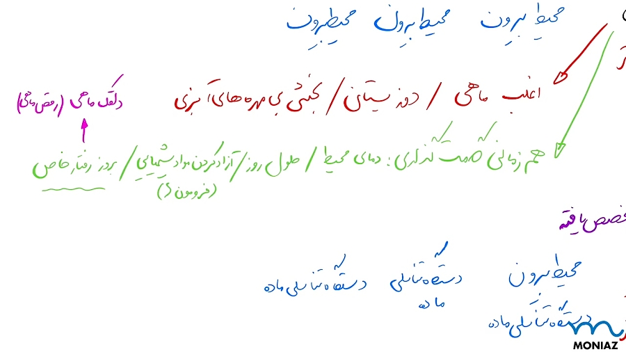 آموزش زیست یازدهم فصل هفت 42