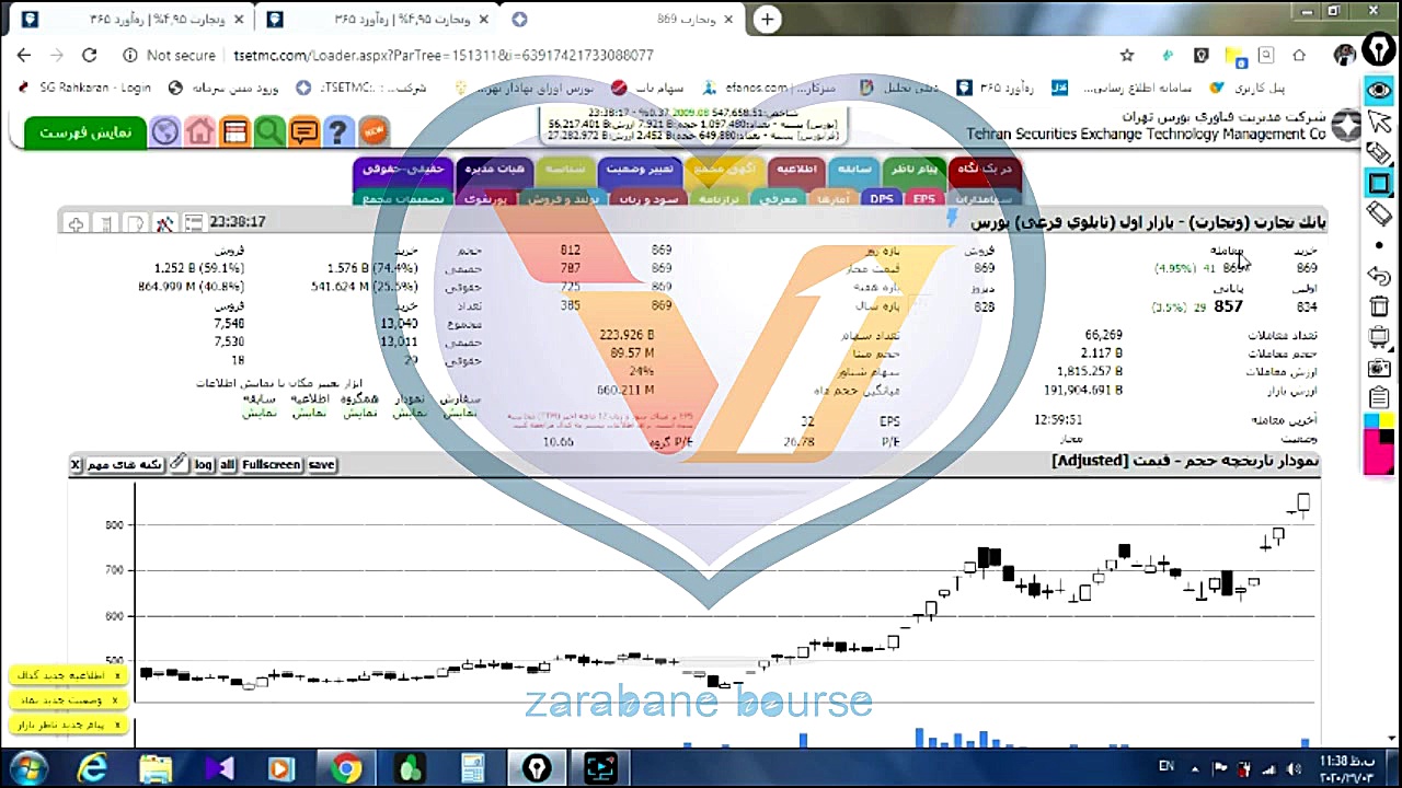 تحلیل تکنیکال وتجارت