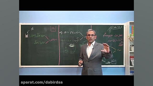 آموزش آنلاین علوم هشتم  دانلود...