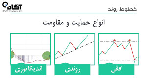 آموزش بورس با حامدمددی:خطوط رو...