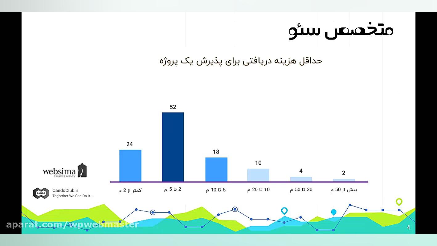 درآمد دیجیتال مارکتینگ و فرصت...