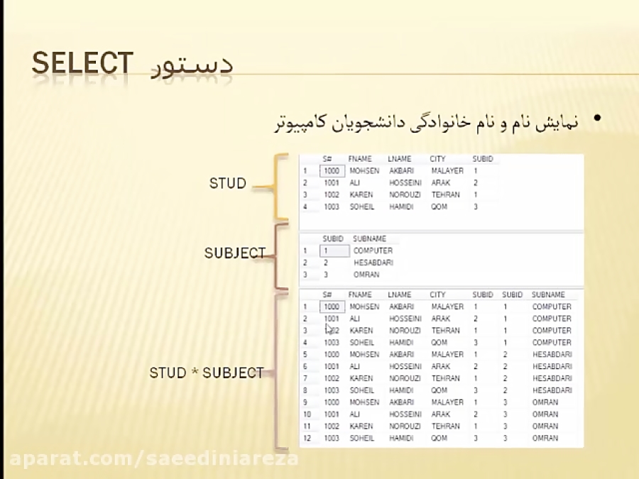 زبان رابطه ای sql- دستورات sql