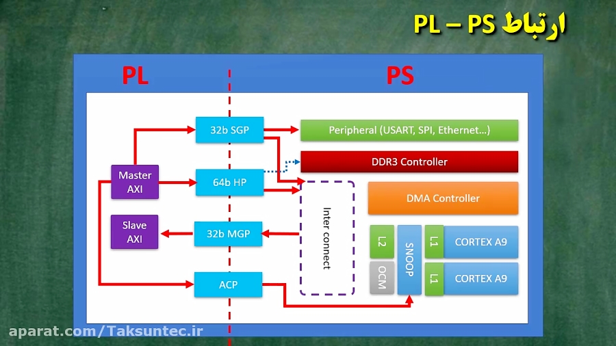 Embedded Wizard GUI Application on an STM32F7 Discovery Board