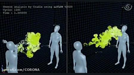 قرار دادن‌ آرنج‌ جلو بینی هنگا...