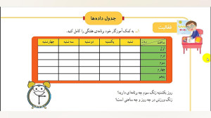تدریس ریاضی سوم ابتدایی صفحه 1...