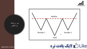 بهترین و پر سودترین الگو قیمتی...