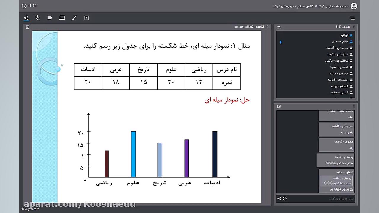 حساب کلاس هفتم شنبه ۱۶ فروردین