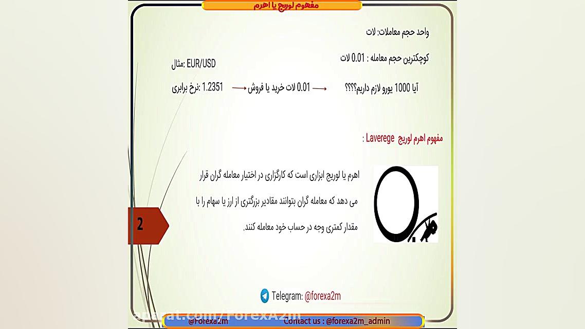 لوریج در فارکس