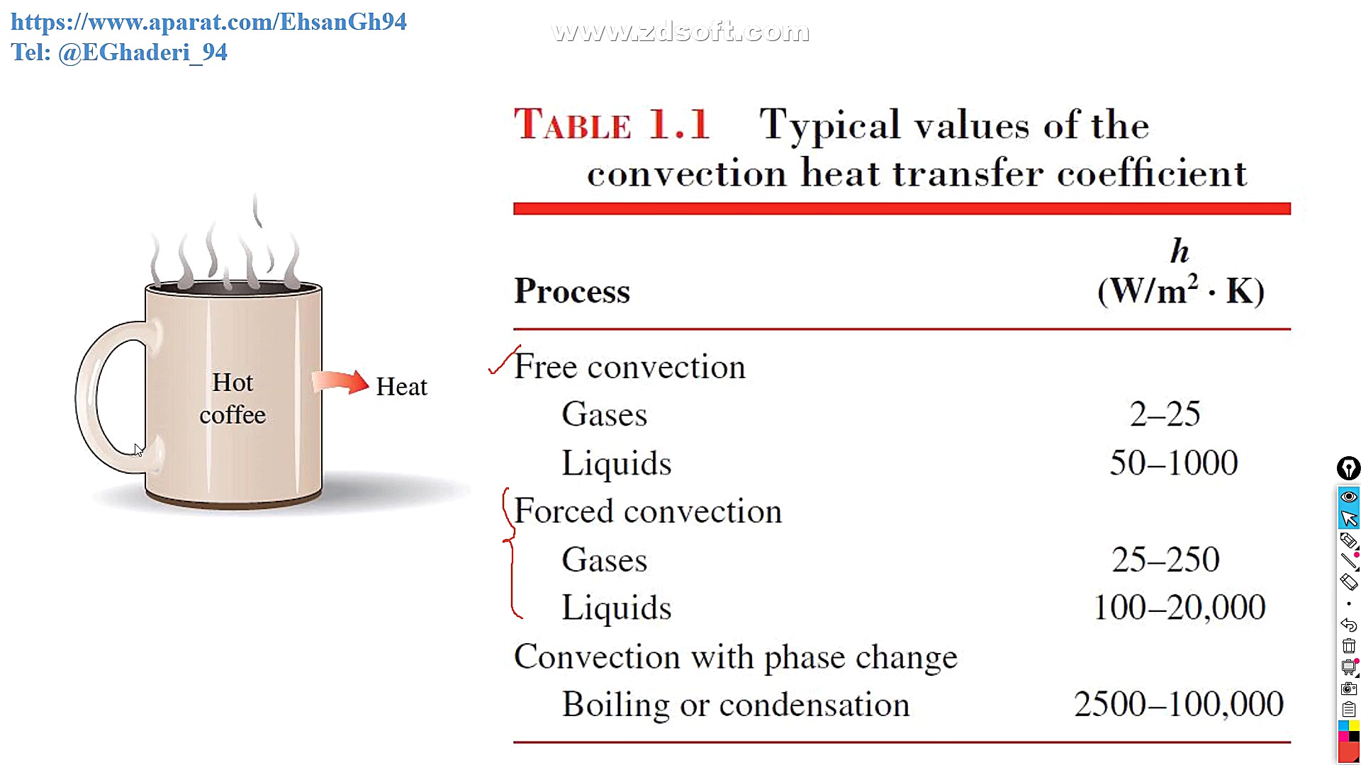 انتقال حرارت جا به جایی طبیعی:...