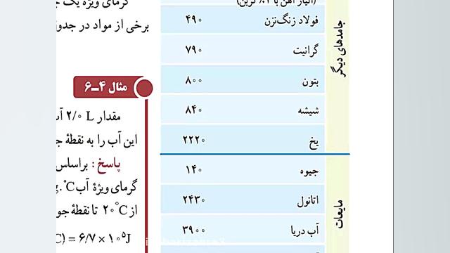 ظرفیت گرمایی و گرمای ویژه از ص...