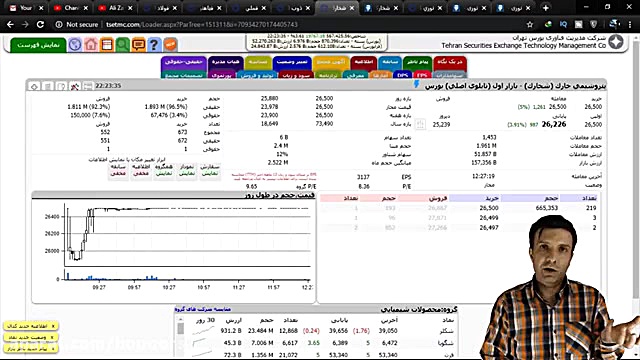 آموزش بورس:ترفند بورسی پیش بین...