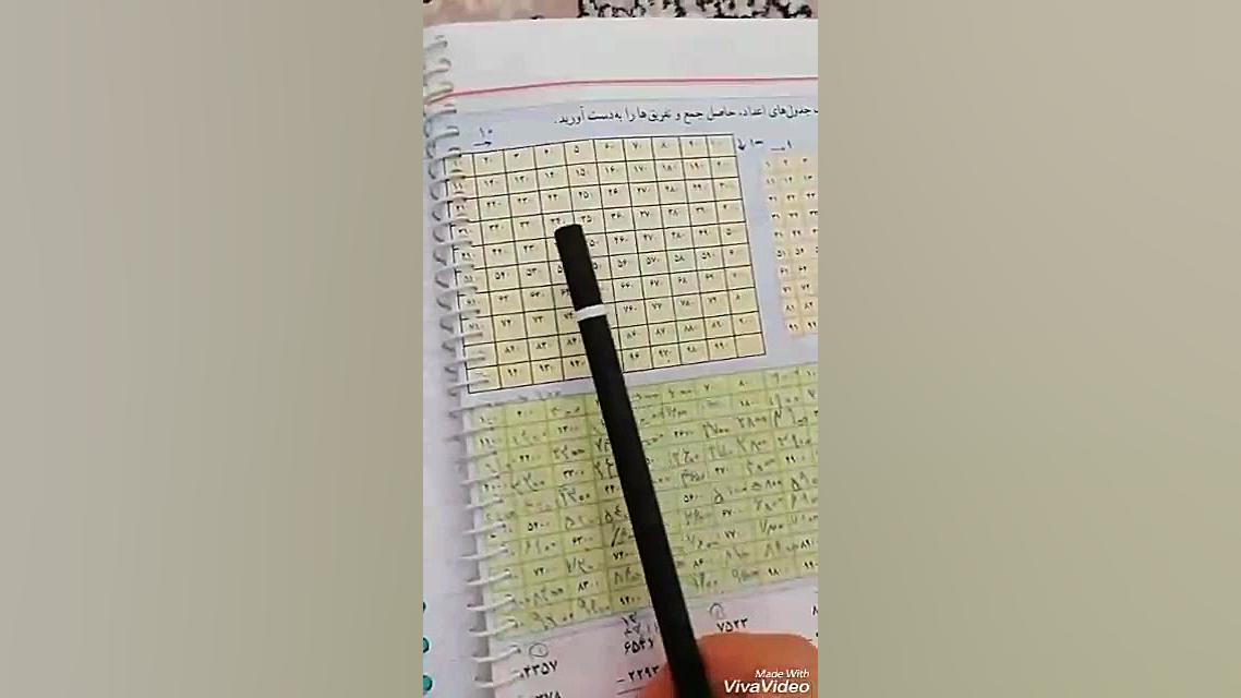 آموزش ریاضی کلاس سوم ابتدایی