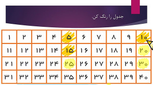 آموزش صفحه 141 و 142 کتاب ریاض...