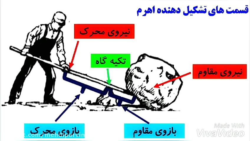 درس کارها آسان می شود 1، علوم...