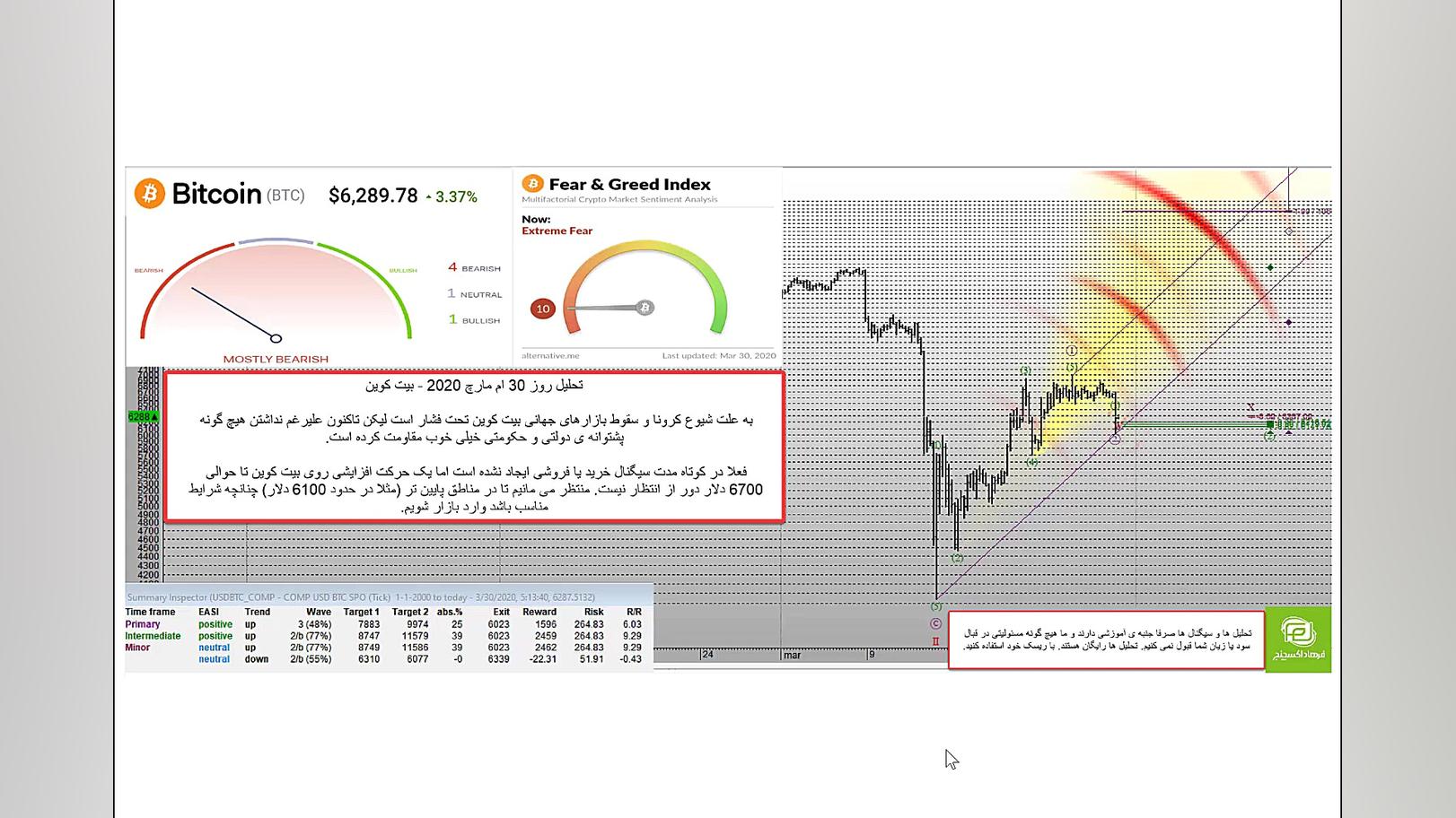 آموزش بلاک چین و تحلیل کریپتو...