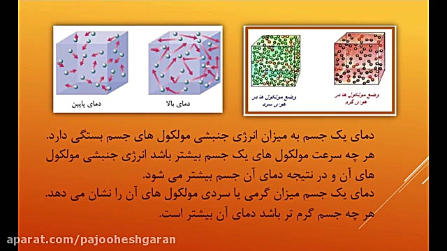پایه هفتم  درس فیزیک  فصل 10 گ...