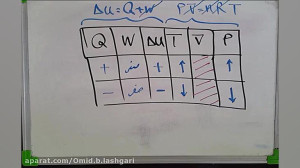 تدریس فیزیک کنکور(دهم) مبحث:تر...