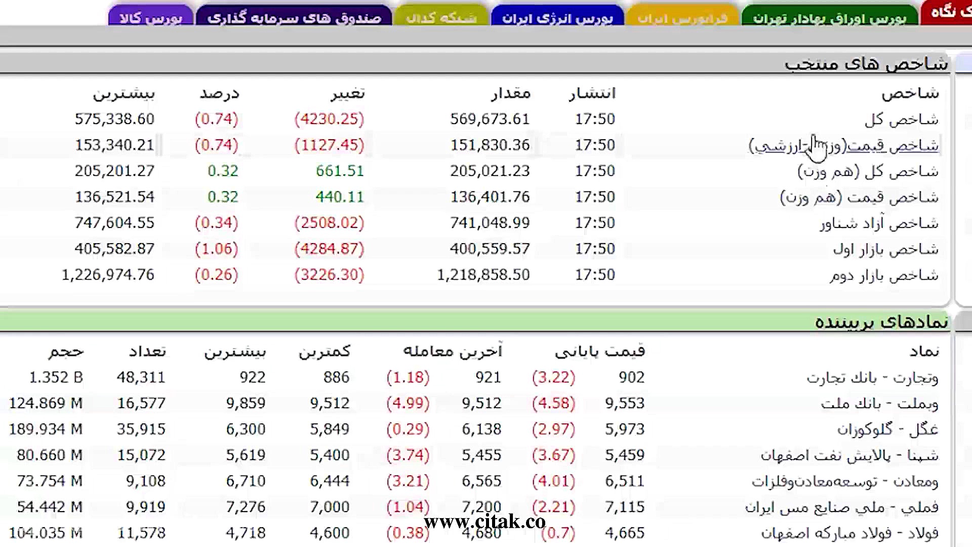آموزش تابلو خوانی بازار بورس