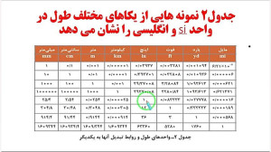 تدریس بخش اول از پودمان چهارم...