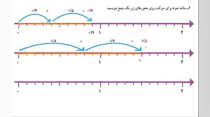 آموزش جمع اعداد اعشاری