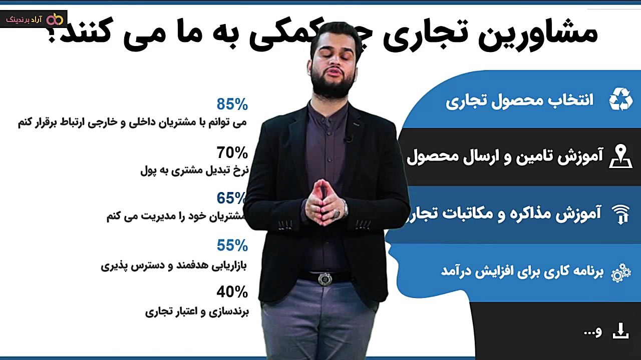 مشاوران در آراد برندینگ