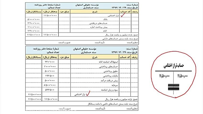 پودمان چهار صورت های مالی قسمت...