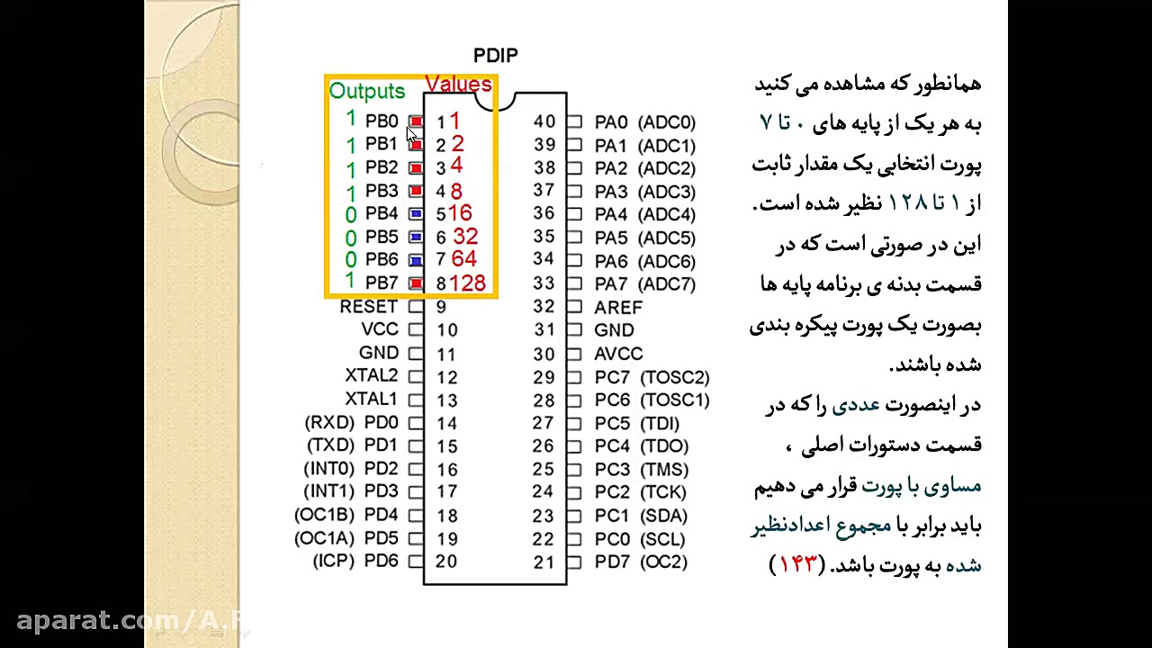 میکروکامپیوتر میکروکنترلر آز م...