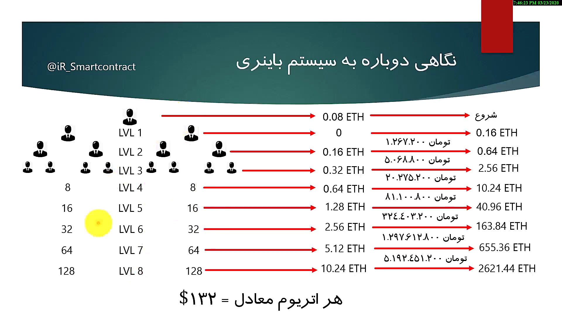 کسب درامد انی و میلیونی از قرا...