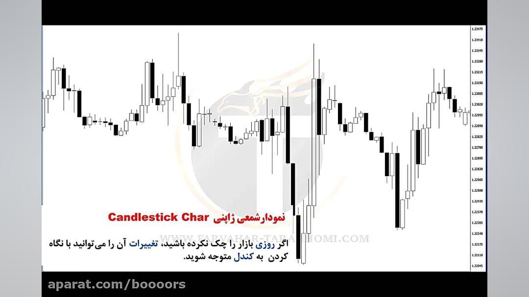 آموزش بورس(تحلیل تکنیکال)انواع...
