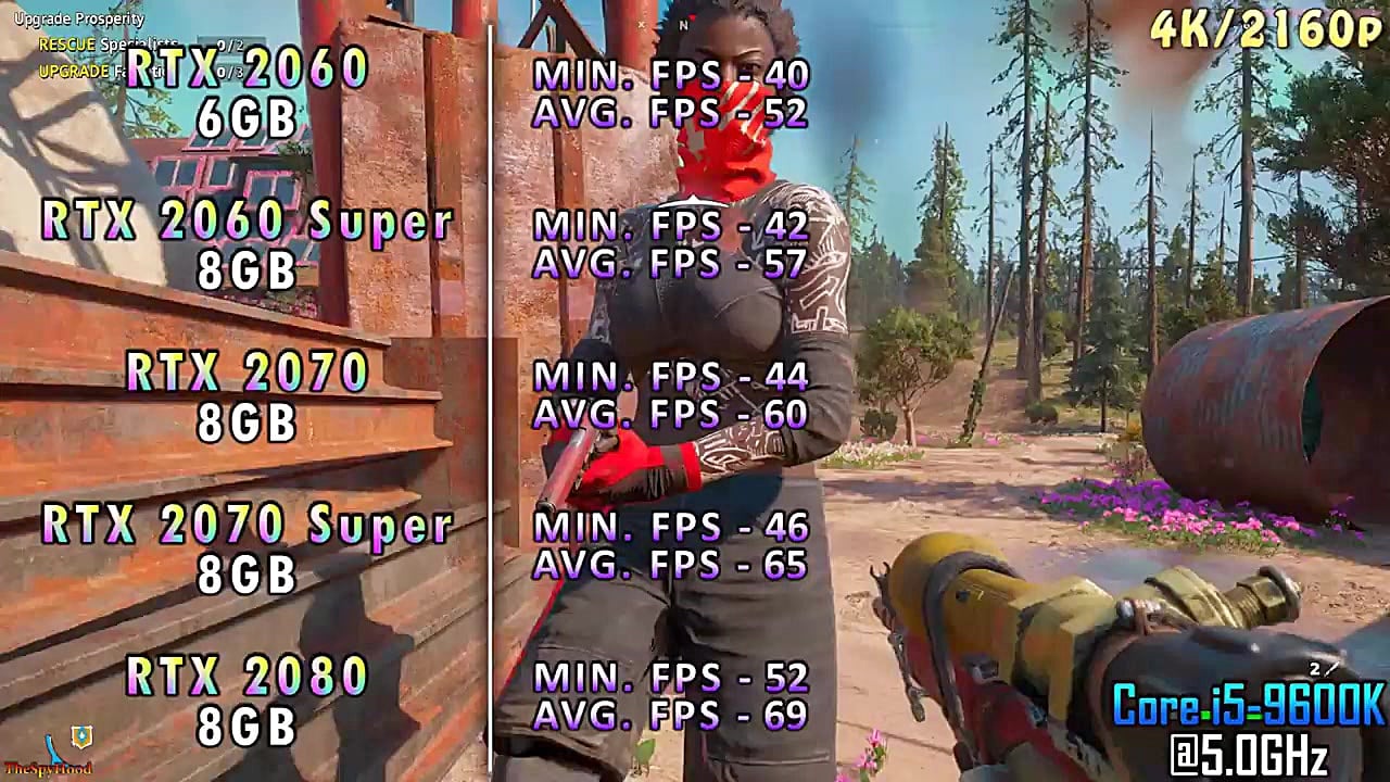 RTX 2060 vs RTX 2060 SUPER vs RTX 2070 vs RTX 2070 SUPER vs RTX 2080 | 10