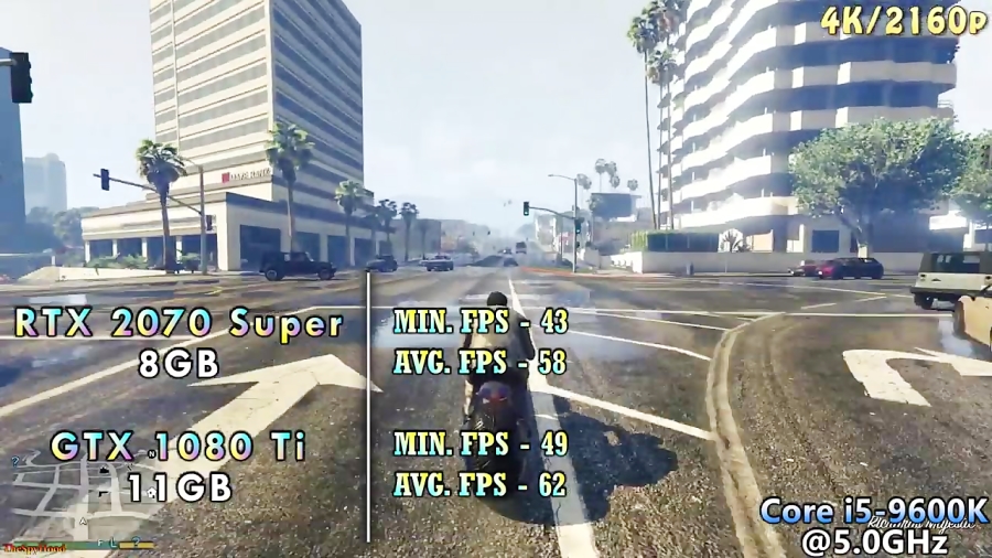 RTX 2070 SUPER 8GB vs GTX 1080 Ti 11GB | 1080p 1440p 4K Benchmark