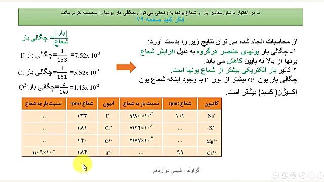 شیمی پایه دوازدهم..مبحث آنتالپ...