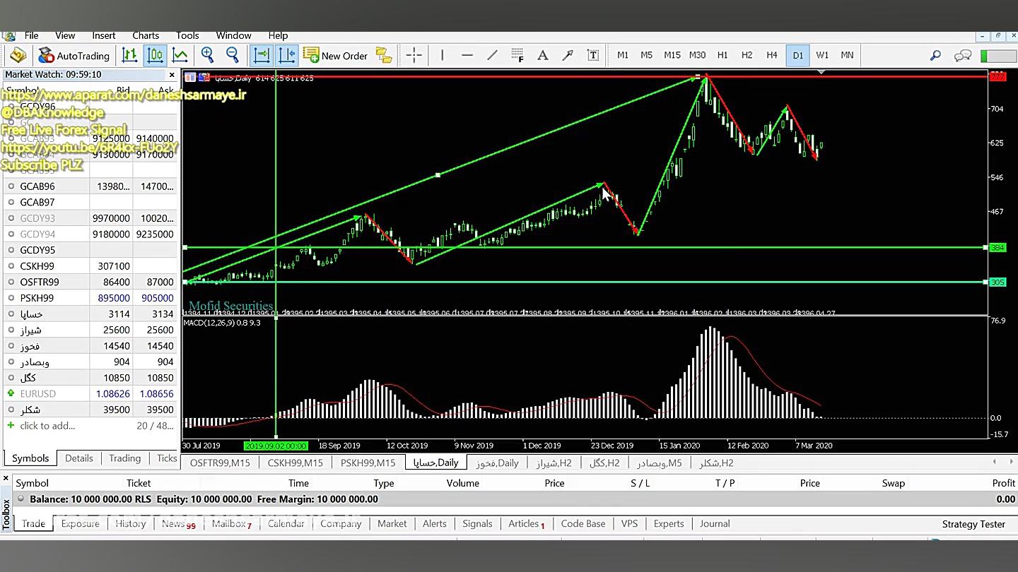 آموزش بورس ( درس دوم  قسمت هفت...