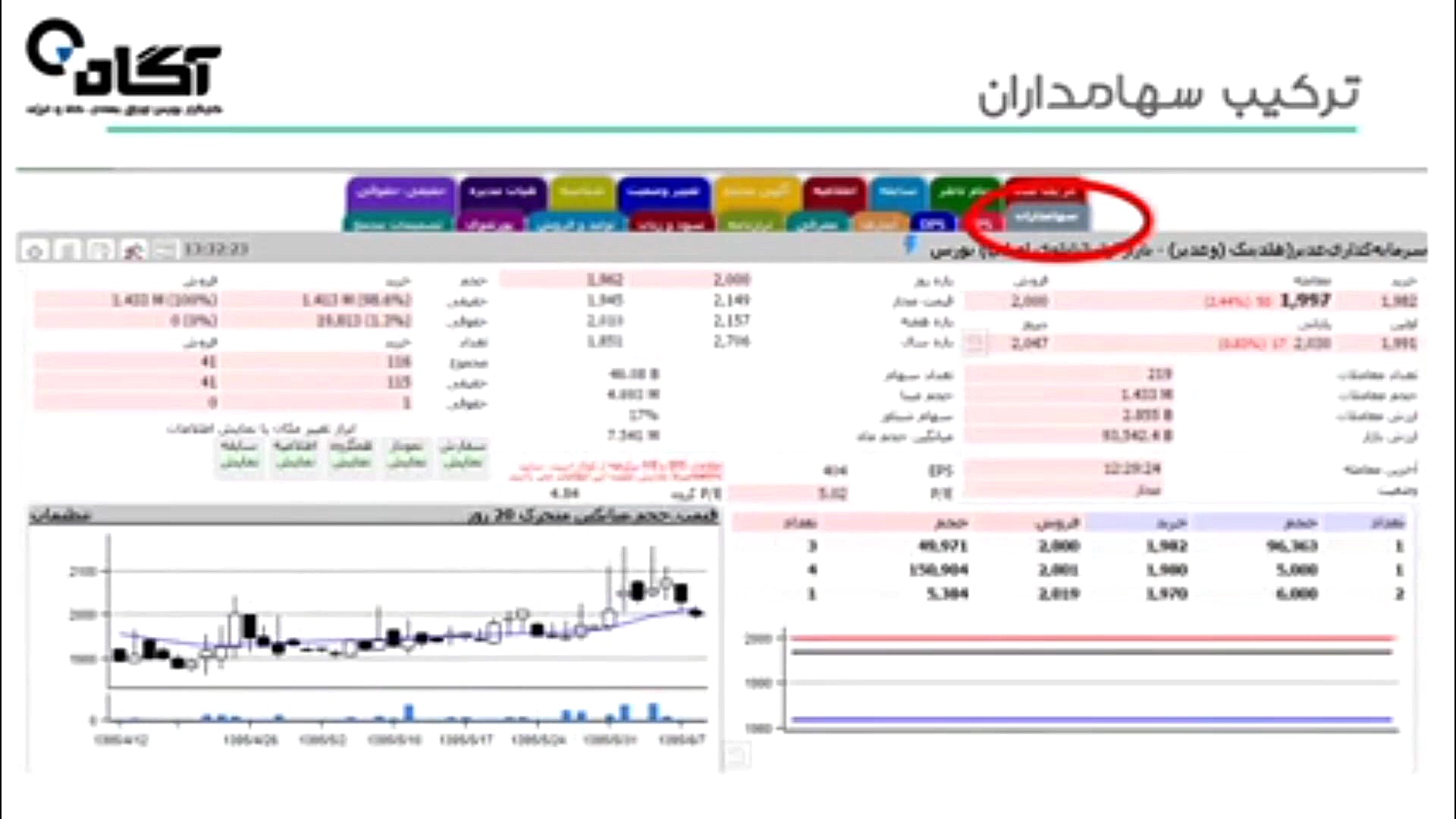 تفاوت سهامدار حقیقی و حقوقی  و...