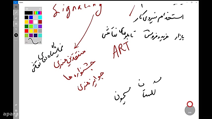 اقتصاد هنر: اطلاعات نامتقارن