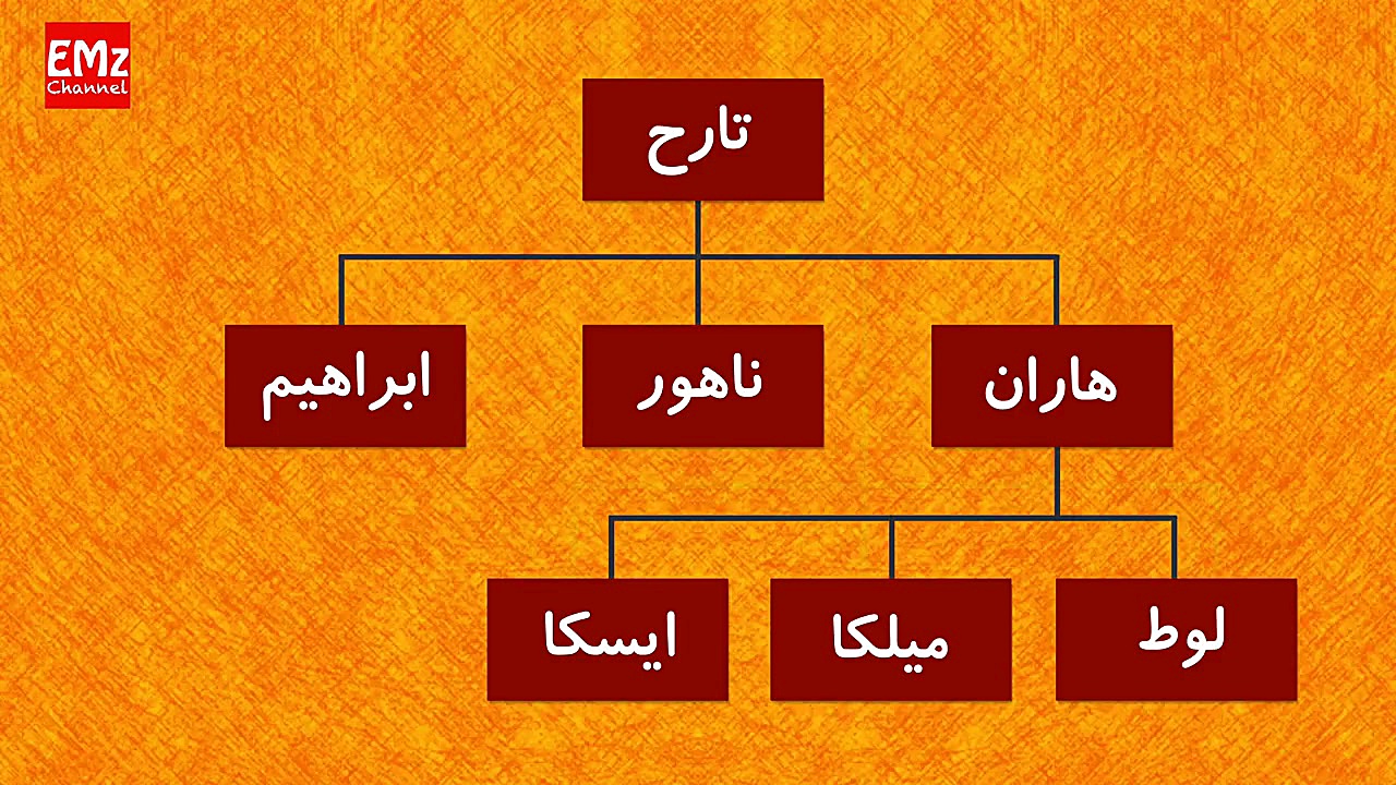 رد پای فرازمینیان در داستان اب...