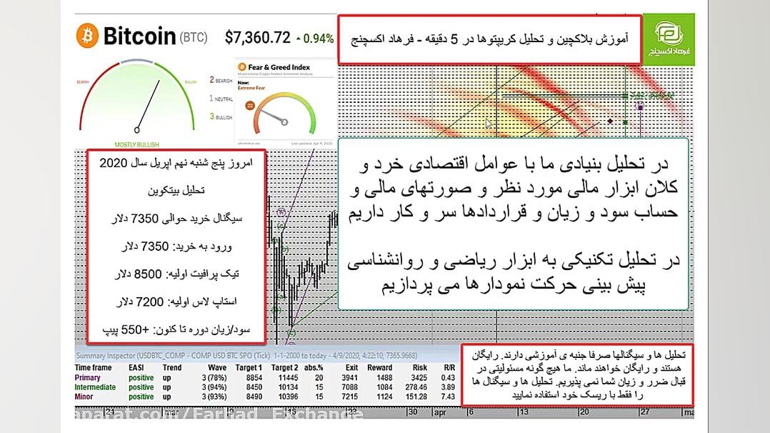 آموزش تحلیل بلاکچین و رمز ارز...