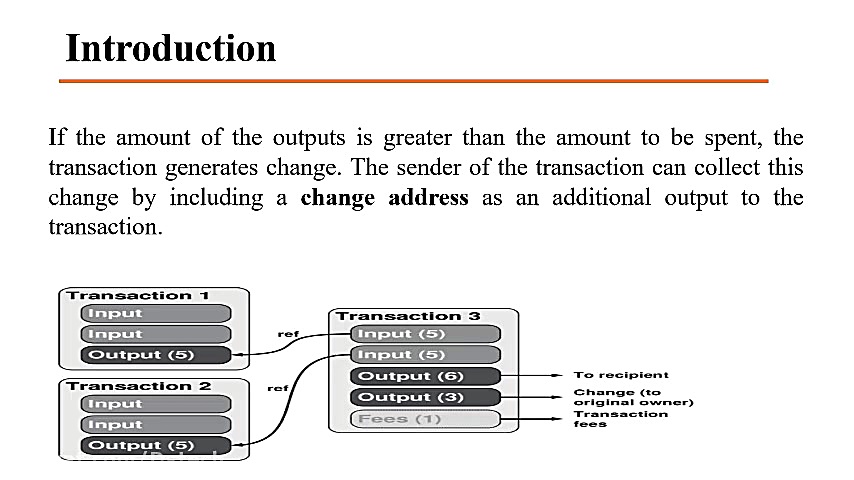 جلسه هفتم کلاس بلاک چین ۹۸
