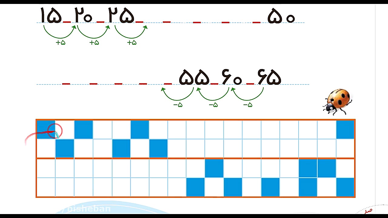 ریاضی اول دبستان ، تم 20 صفحه...