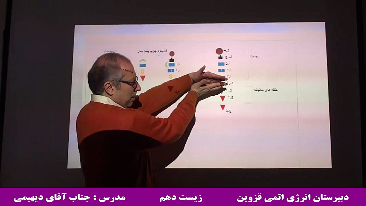 زیست دهم فصل 6 گفتار 3 جلسه دو...