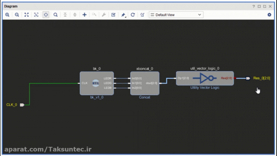 Embedded Wizard GUI Application on an STM32F7 Discovery Board