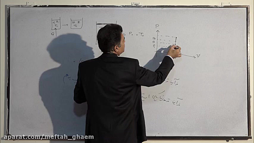 فیزیک دهم ریاضی ، فصل پنجم ترم...