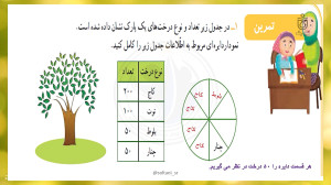 حل تمرینات صفحه 126 کتاب ریاضی...