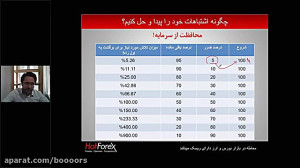 آموزش بورس:چگونه مشکلات معامله...