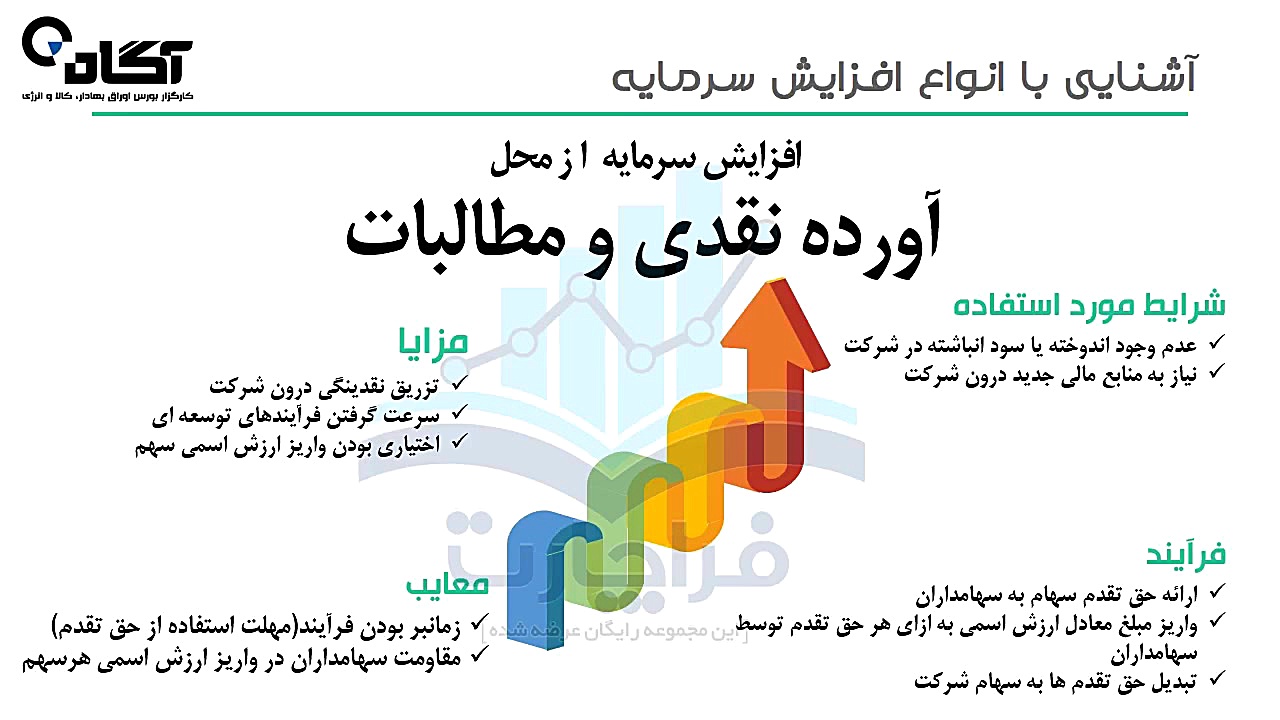 آموزش بورس،تحلیل بنیادی