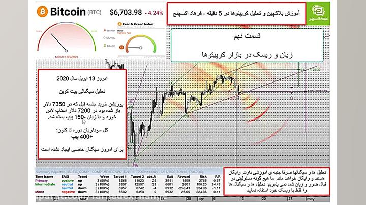 آموزش بلاکچین و تحلیل کریپتو ت...