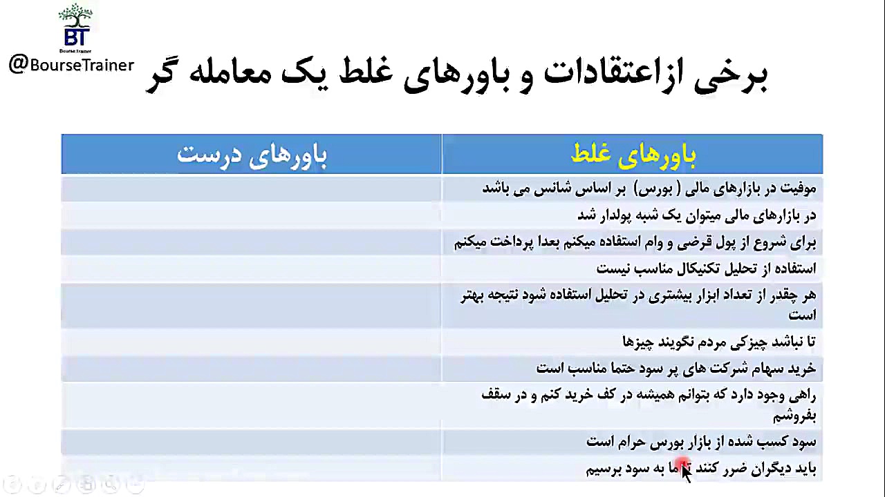 اصول موفقیت در بازارهای مالی 1