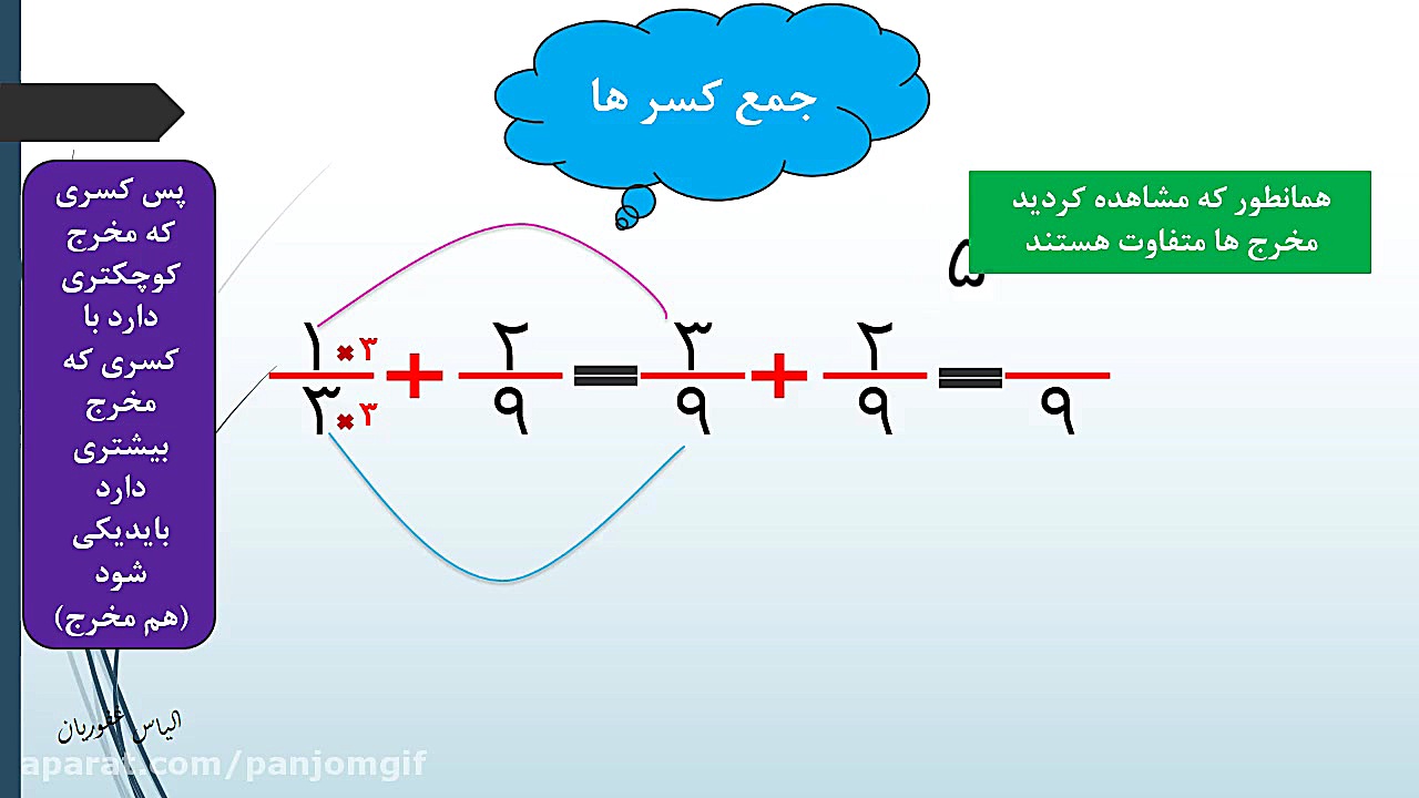جمع و تفریق کسرها